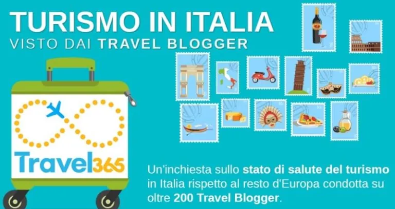 1 Inchiesta Turismo Travel Blogger