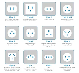 Adattatori, prese e spine elettriche nel mondo: ecco la mappa!