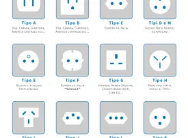 Adattatori, prese e spine elettriche nel mondo: ecco la mappa!