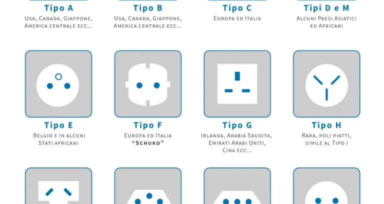 Tipologie Di Prese Nel Mondo