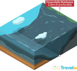 Fossa delle Marianne: dove si trova, curiosità e video