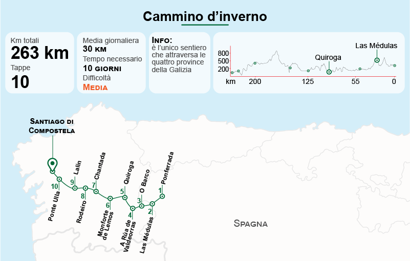 cammino d inverno