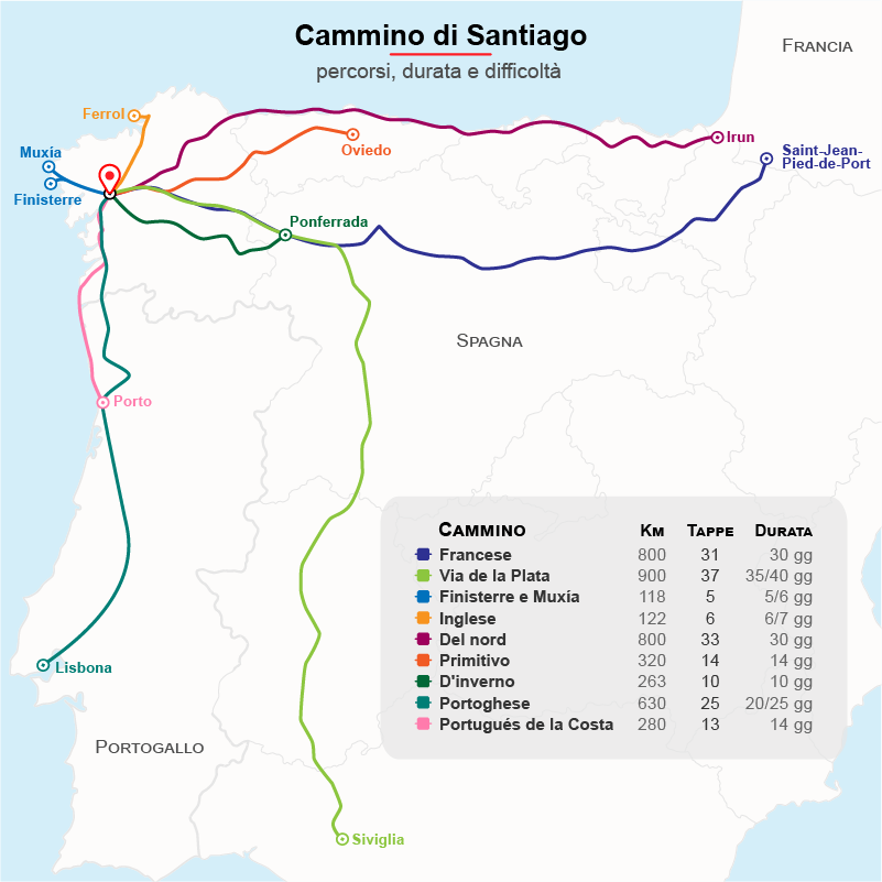 Come fare il Cammino di Santiago: percorso, durata e tappe principali