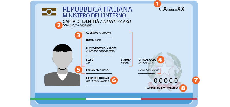 carta di identità elettronica fronte