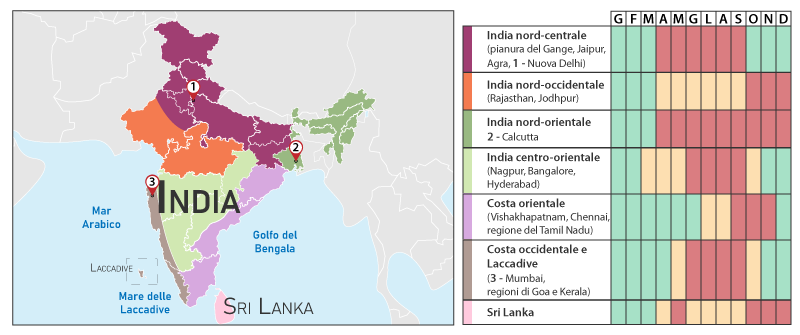 climi viaggi asia meridionale