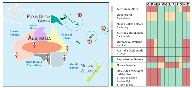 climi viaggi oceania