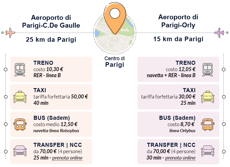 come arrivare a parigi mezzi consigliati