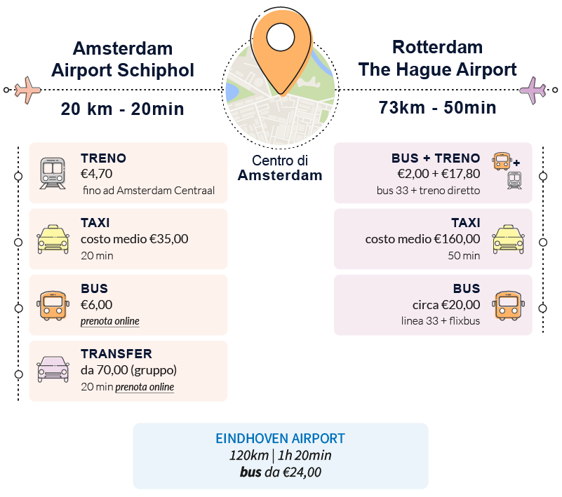 come arrivare amsterdam mezzi consigliati