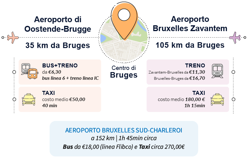 come arrivare bruges mezzi consigliati