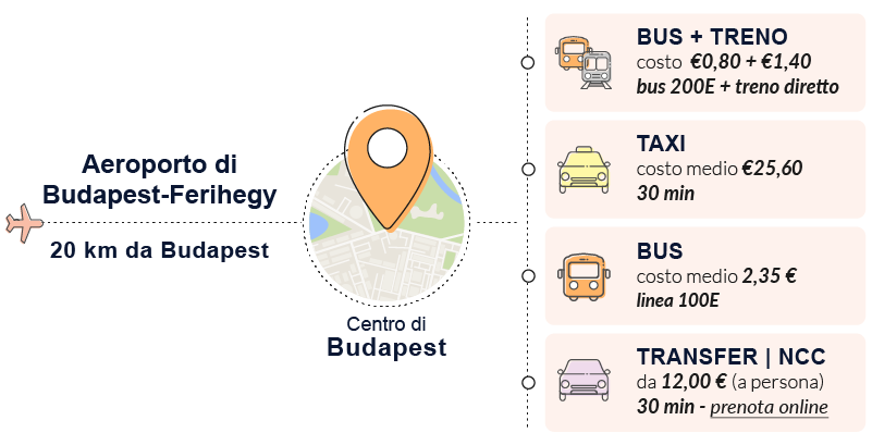 come muoversi a budapest come arrivare e mezzi consigliati 02