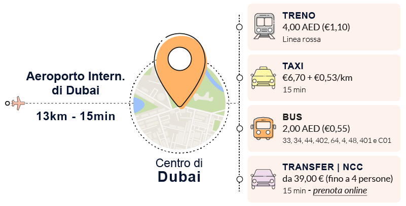 come arrivare dubai mezzi consigliati