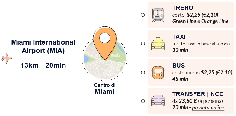 come arrivare miami mezzi consigliati