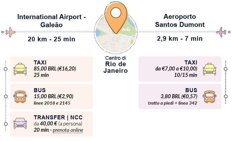 come arrivare rio de janeiro mezzi consigliati