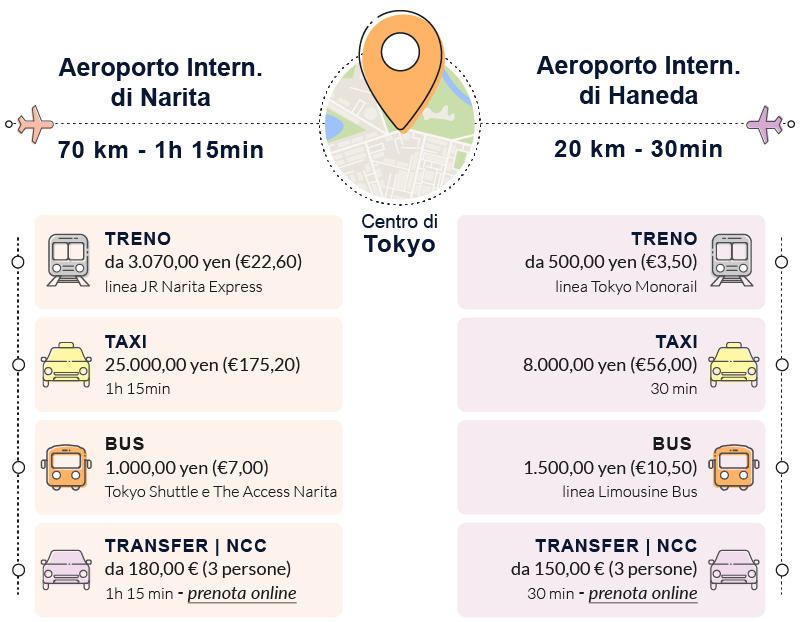 come arrivare tokyo mezzi consigliati