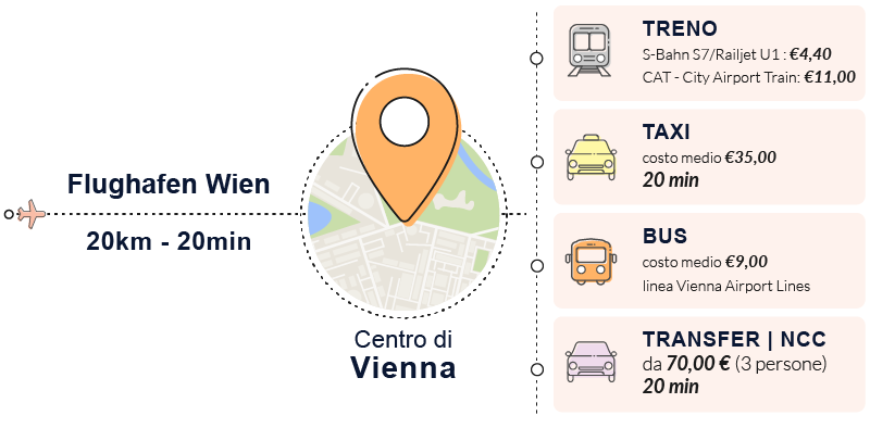 come arrivare vienna mezzi consigliati