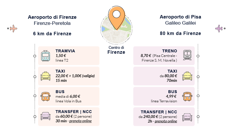 come muoversi a firenze aeroporto citta