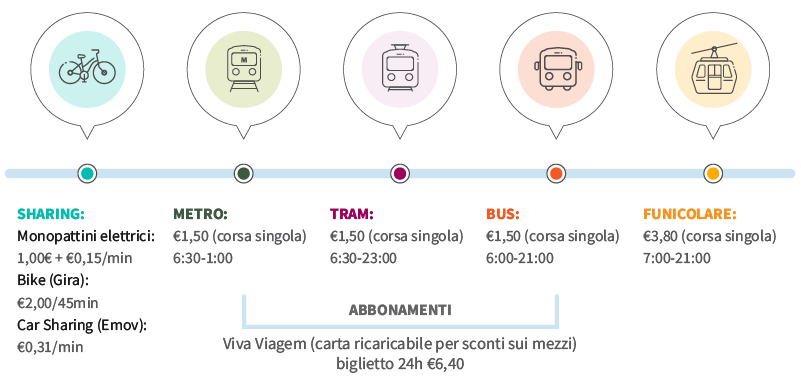 come muoversi a lisbona come arrivare e mezzi consigliati 03
