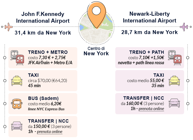 come muoversi a new york come arrivare e mezzi consigliati 02