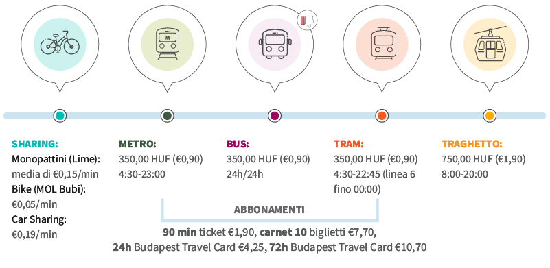 come muoversi a budapest come arrivare e mezzi consigliati 03