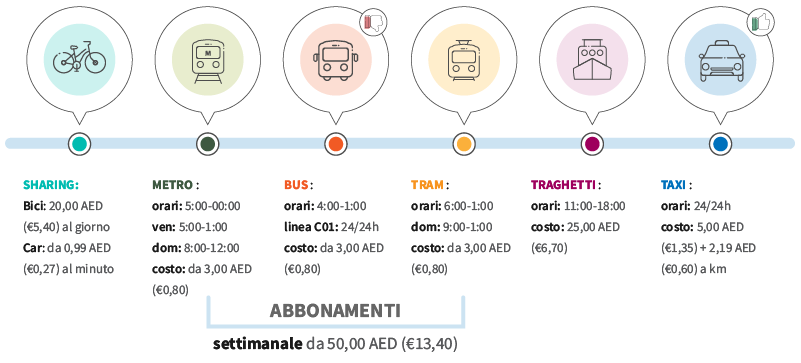 come muoversi dubai mezzi consigliati