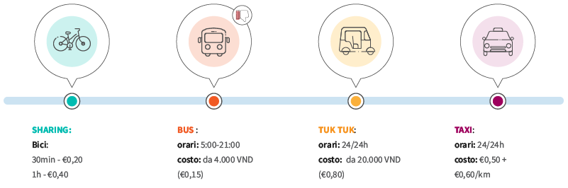 come muoversi hochiminh mezzi consigliati