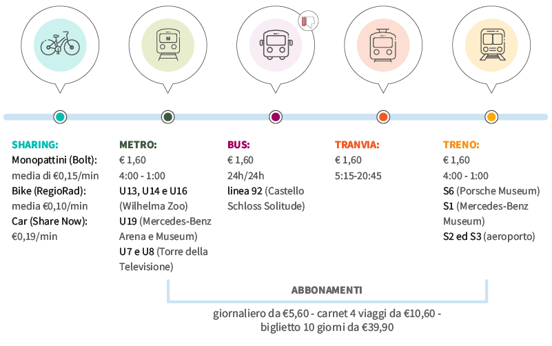 come muoversi stoccarda come arrivare e mezzi consigliati