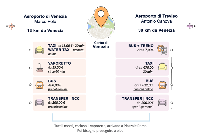 come muoversi venezia aeroporto citta