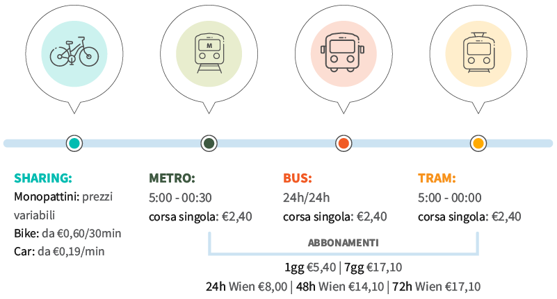 come muoversi vienna mezzi consigliati