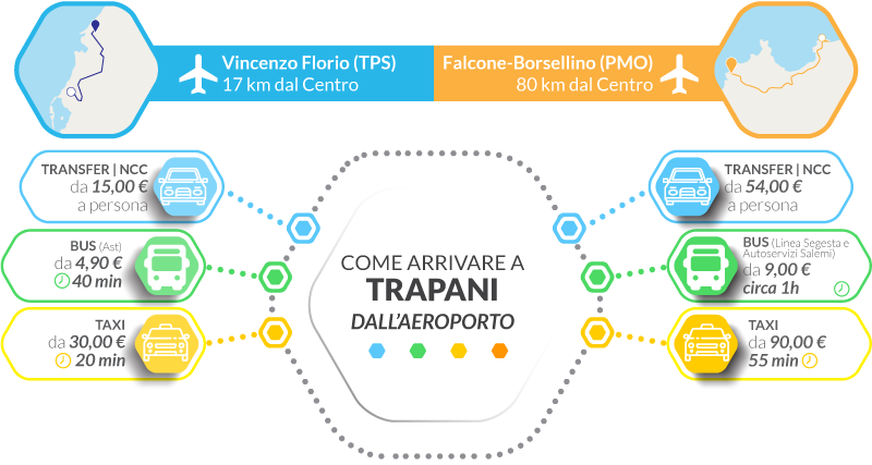 consigli e mezzi migliori per raggiungere trapani dall aeroporto