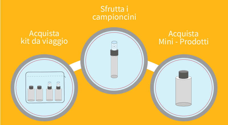 kit da viaggio porta liquidi contenitori viaggio spray aereo bagaglio a  mano