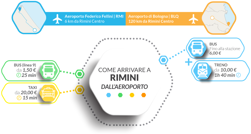 infografica come muoversi rimini aeroporto