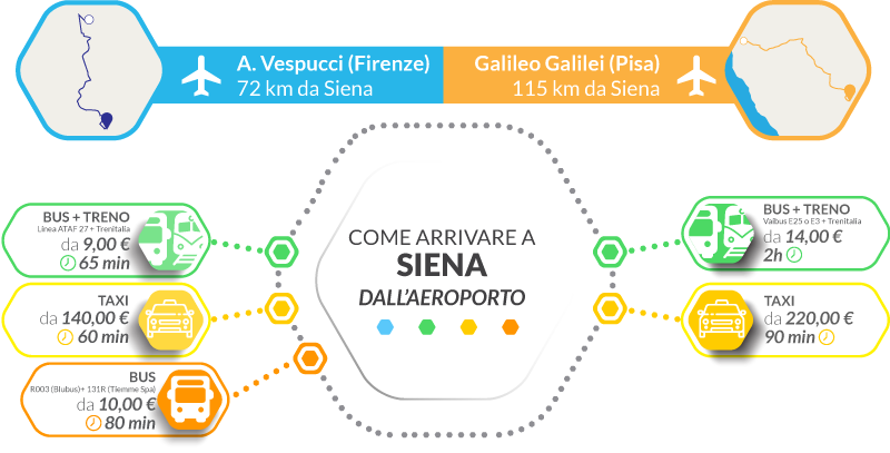 Consigli e mezzi migliori per raggiungere Siena dall'aeroporto