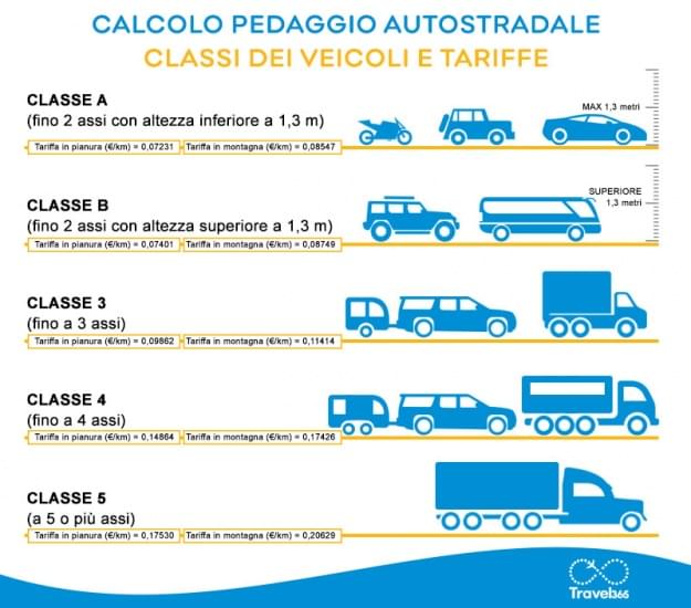 infografica veicoli