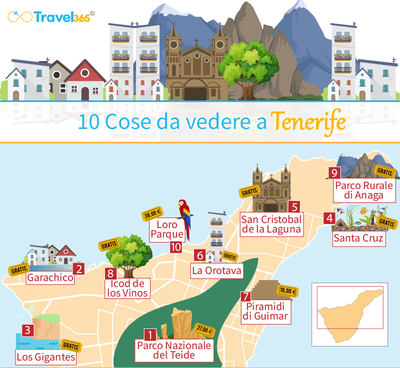 mappa 10 cose da vedere a tenerife