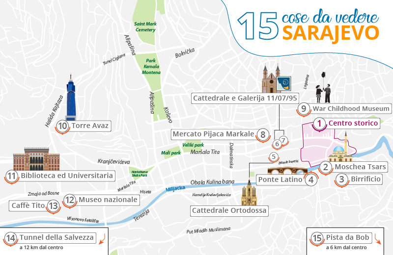 mappa principali attrazioni sarajevo