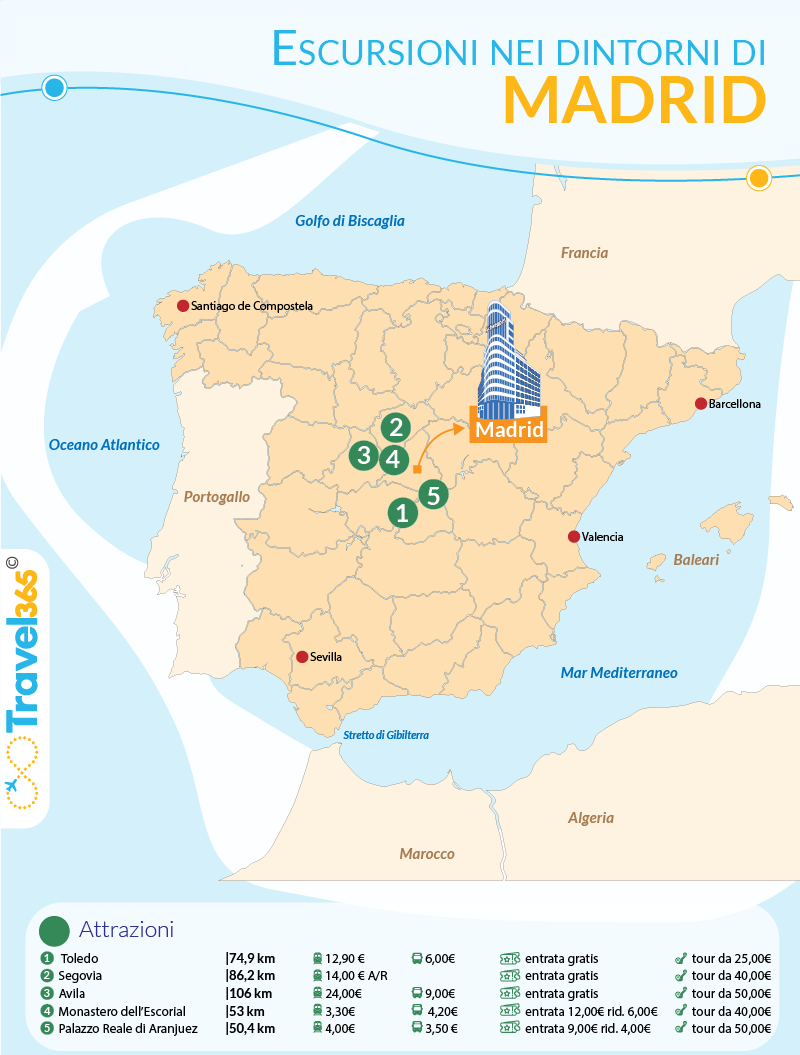 Cosa vedere nei dintorni di Madrid - mappa delle escursioni