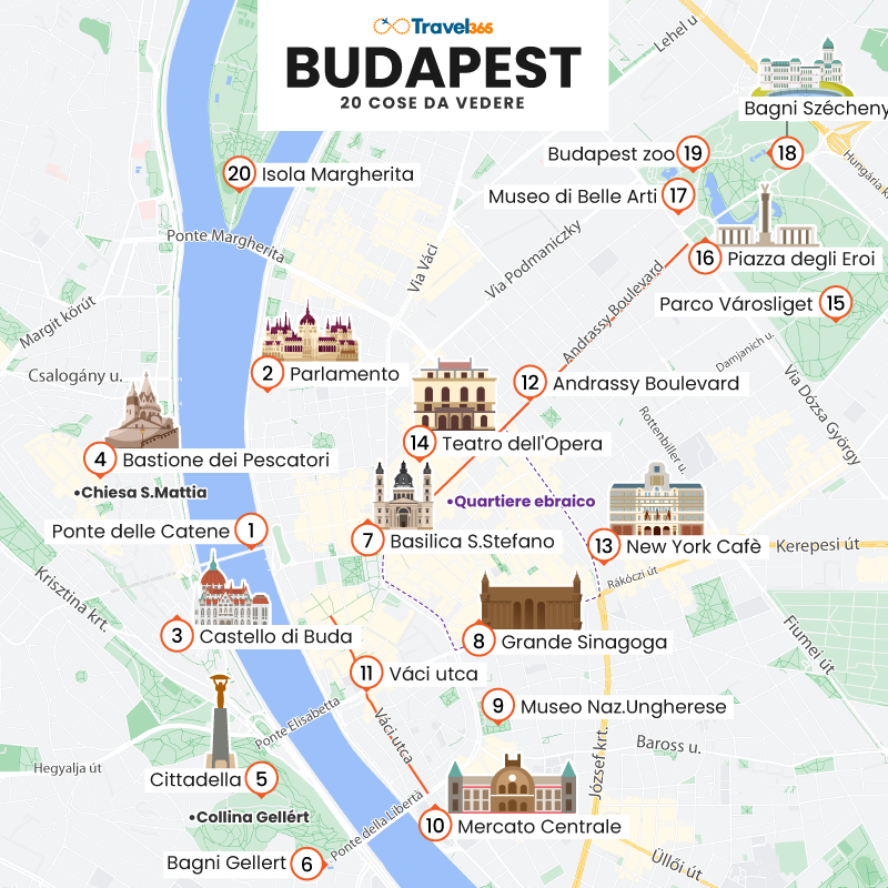 budapest travel 365