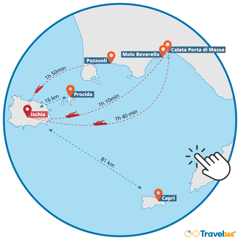 microguida ischia come arrivare