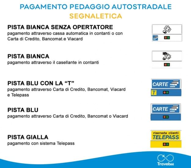 pagamento pedaggio autostradale