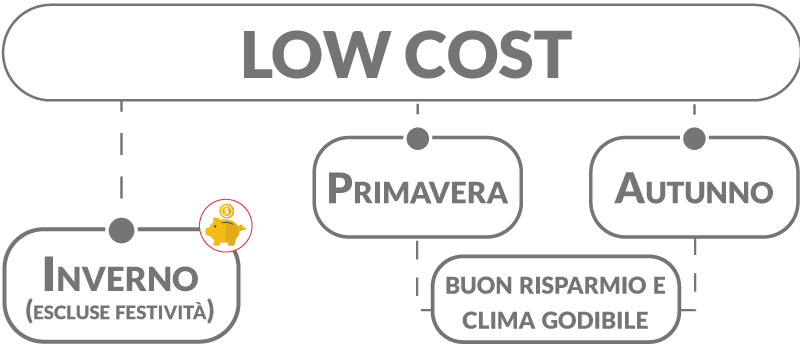 quando conviene visitare bruxelles periodo mesi low cost