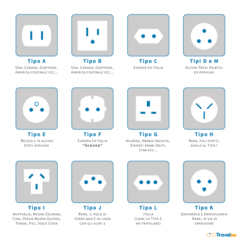 tipologie di prese nel mondo